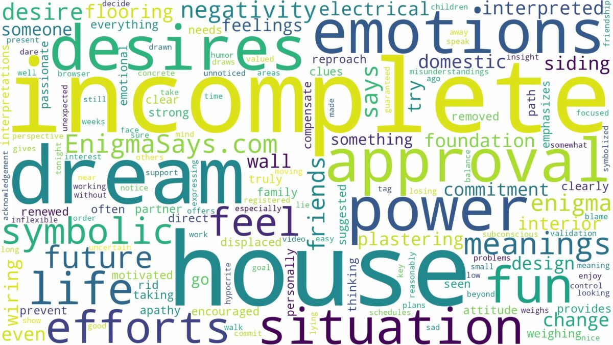 dream about incomplete house and related dreams with their meanings in a word cloud