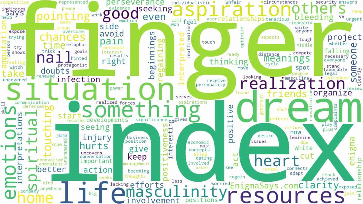 dream about index finger and related dreams with their meanings in a word cloud