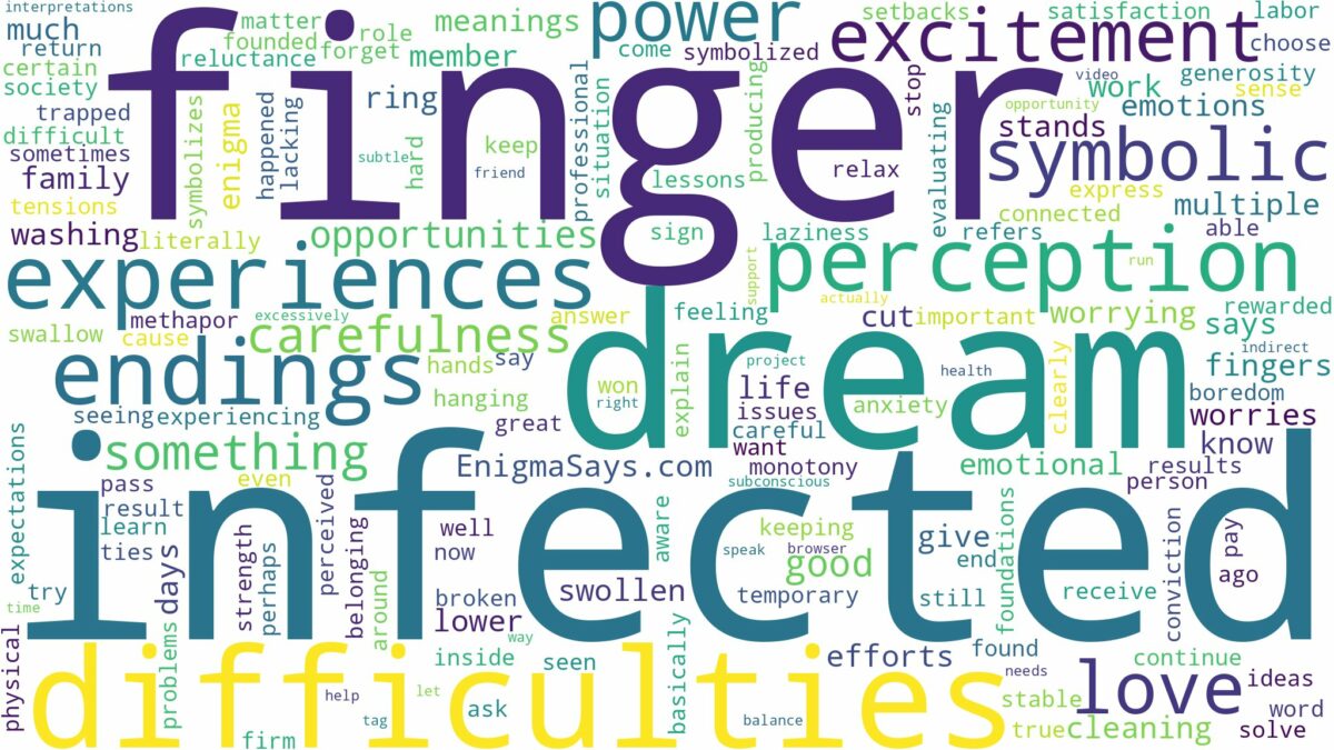 dream about infected finger and related dreams with their meanings in a word cloud