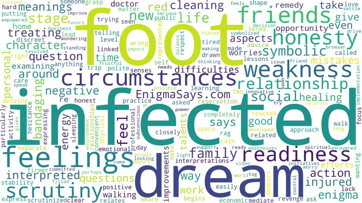 dream about infected foot and related dreams with their meanings in a word cloud