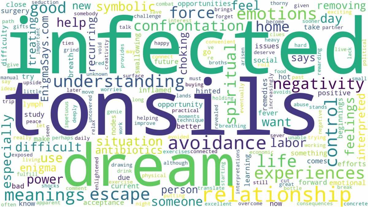 dream about infected tonsils and related dreams with their meanings in a word cloud