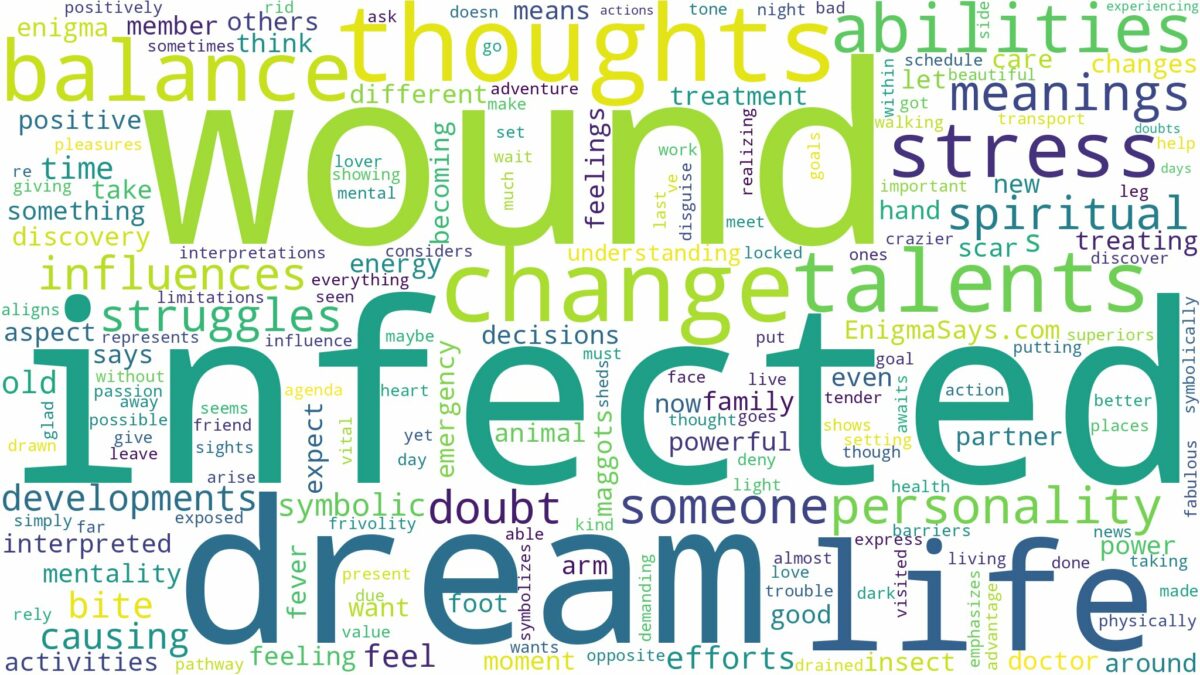 dream about infected wound and related dreams with their meanings in a word cloud