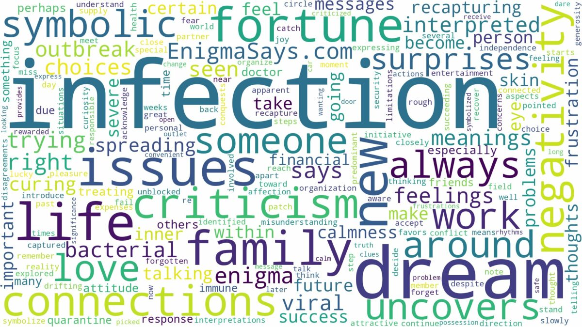 dream about infection and related dreams with their meanings in a word cloud