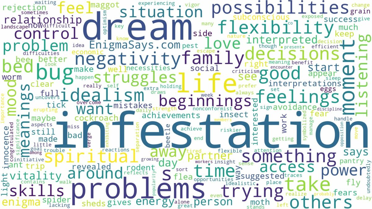 dream about infestation and related dreams with their meanings in a word cloud