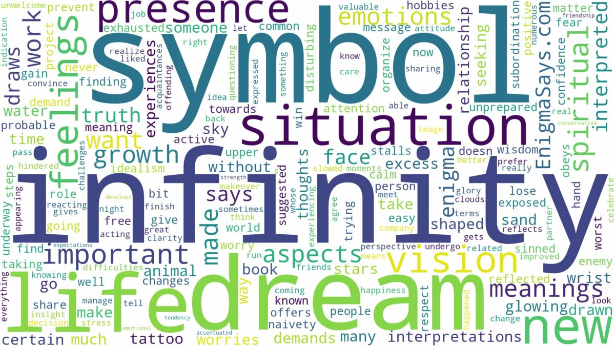 dream about infinity symbol and related dreams with their meanings in a word cloud