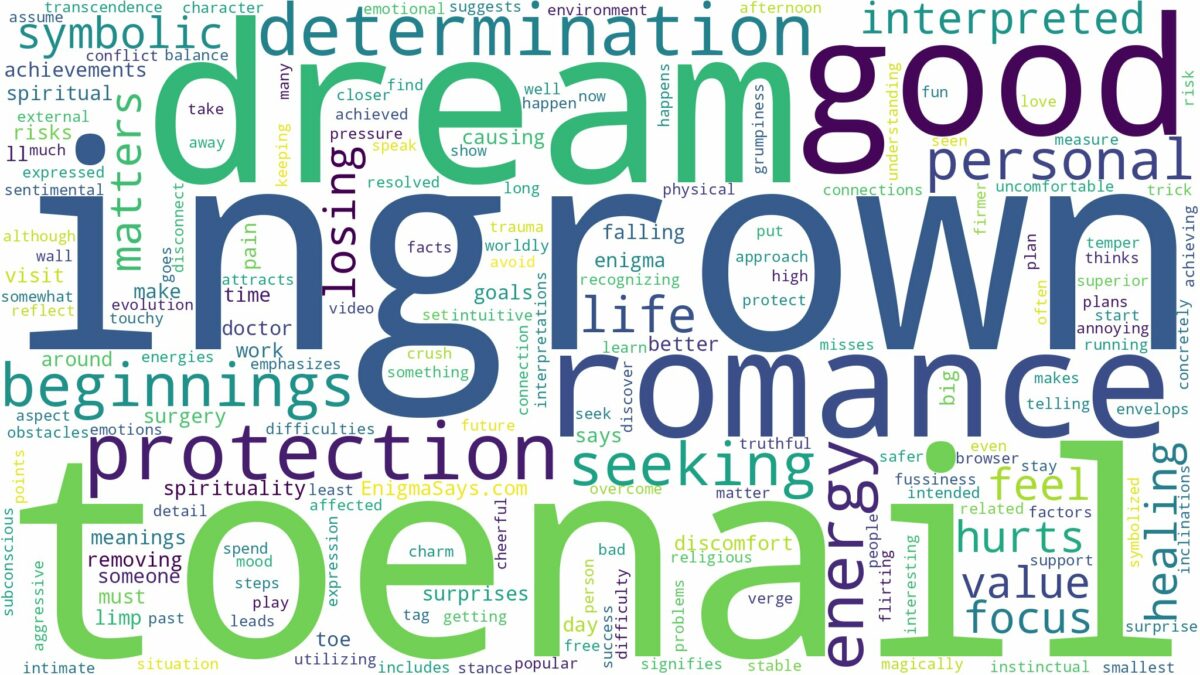 dream about ingrown toenail and related dreams with their meanings in a word cloud