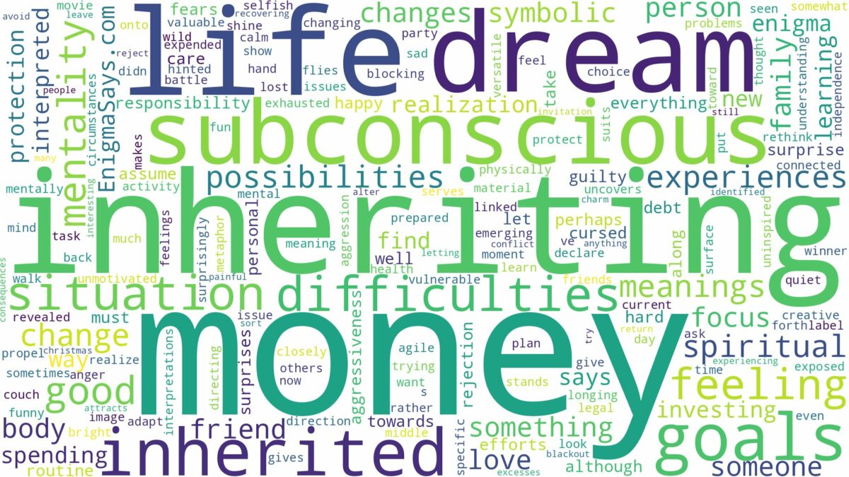 dream of inheriting money and related dreams with their meanings in a word cloud