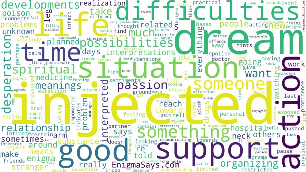 dream about injected and related dreams with their meanings in a word cloud