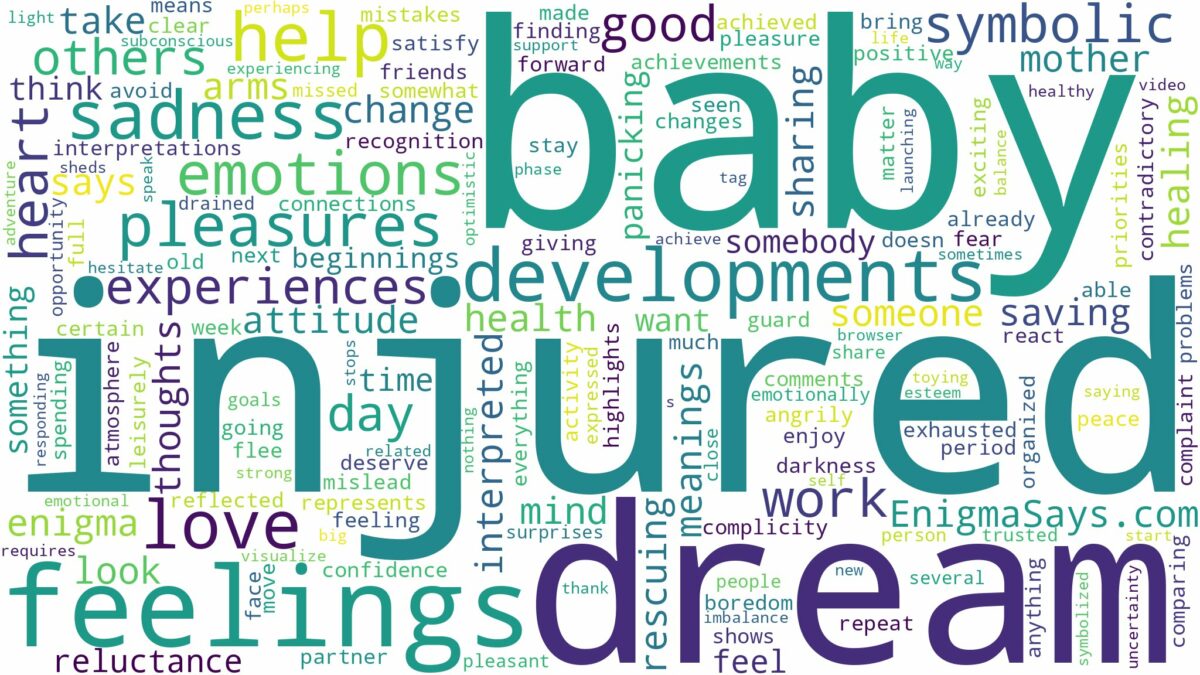 dream about injured baby and related dreams with their meanings in a word cloud