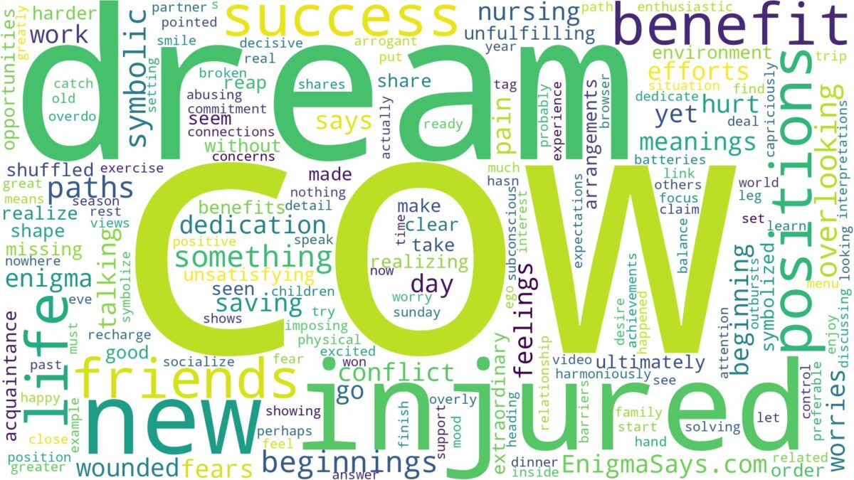 dream about injured cow and related dreams with their meanings in a word cloud