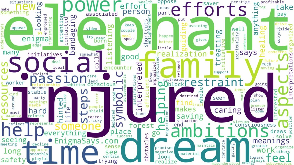 dream about injured elephant and related dreams with their meanings in a word cloud