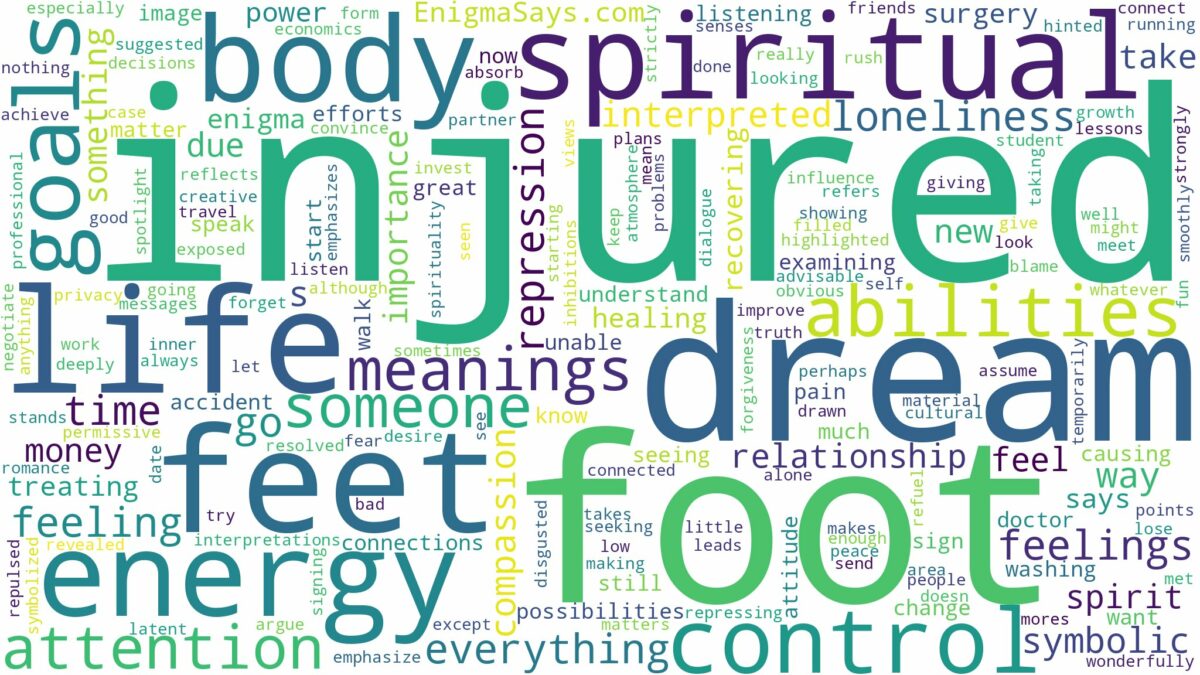 dream about injured feet and related dreams with their meanings in a word cloud