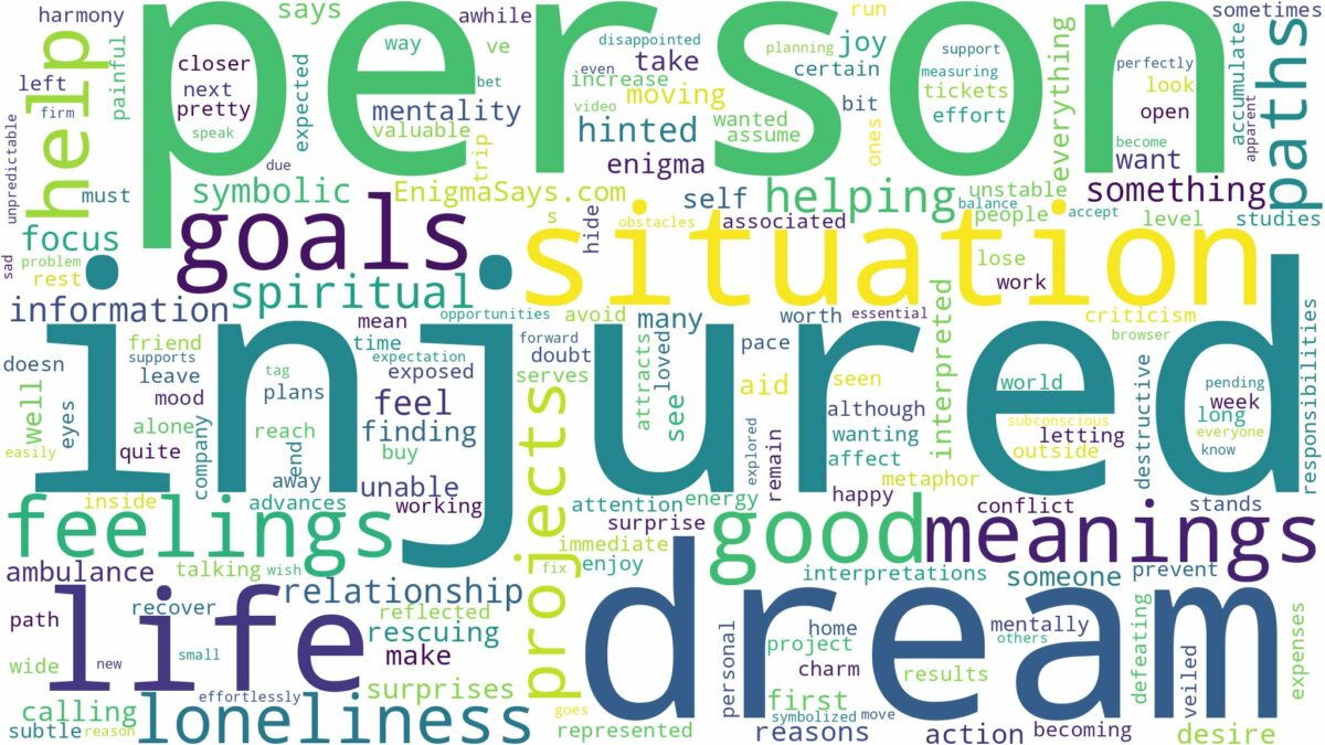 dream about injured person and related dreams with their meanings in a word cloud