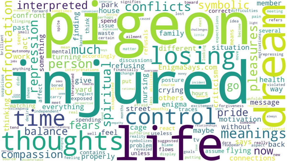 dream about injured pigeon and related dreams with their meanings in a word cloud