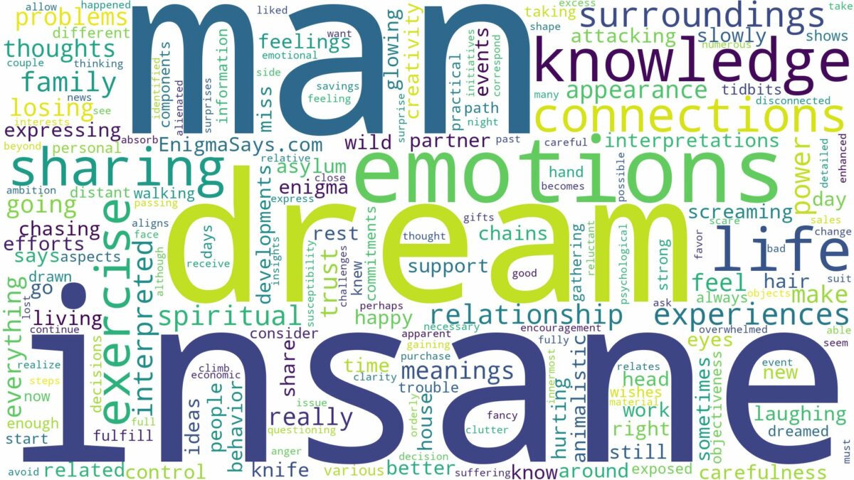 dream about insane man and related dreams with their meanings in a word cloud