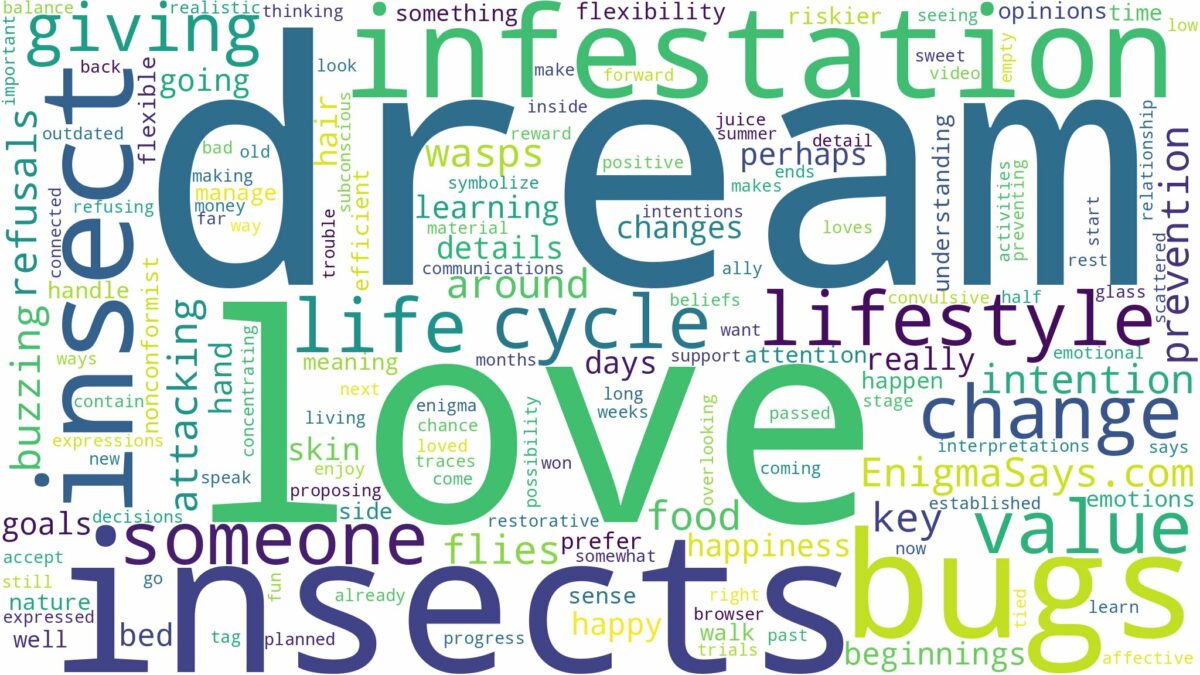 dream about insect infestation and related dreams with their meanings in a word cloud