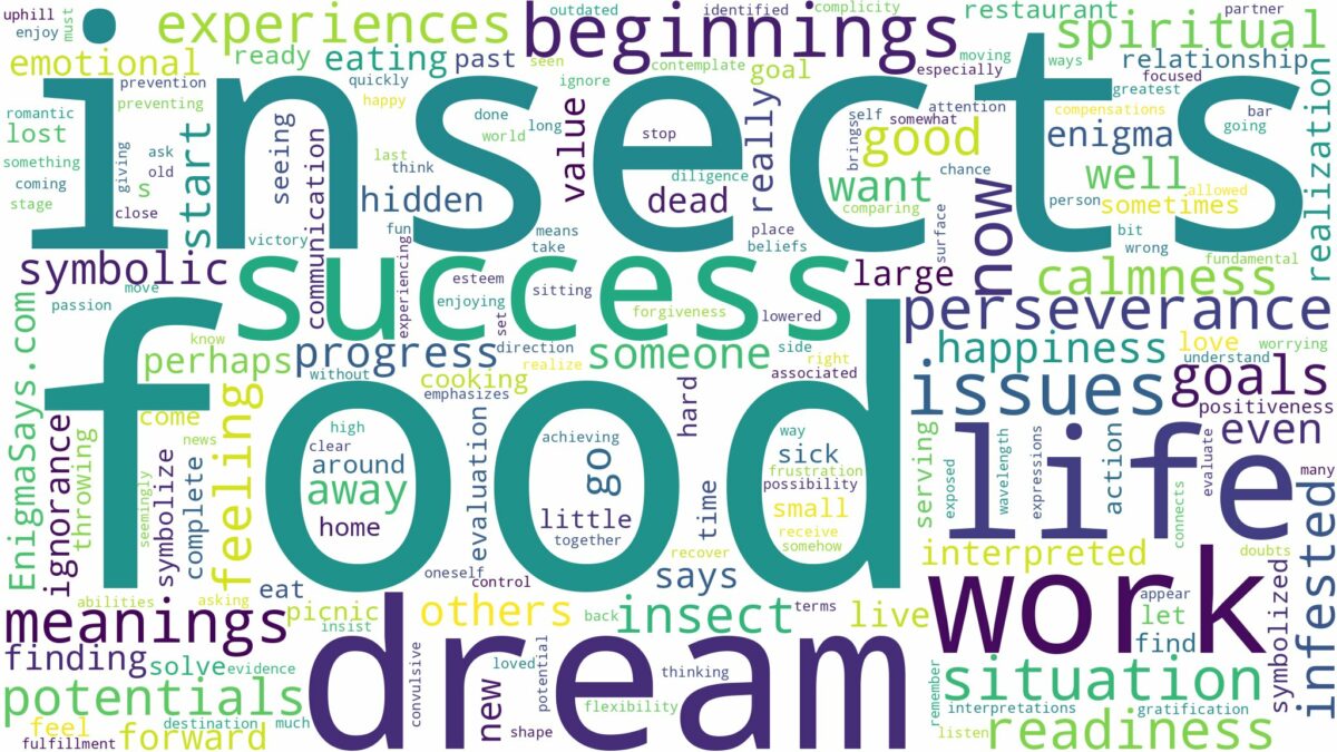 dreams about insects in food and related dreams with their meanings in a word cloud