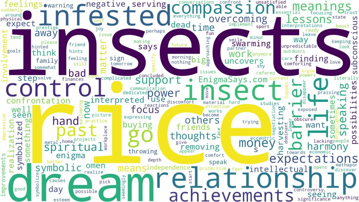 dreams about insects in rice and related dreams with their meanings in a word cloud