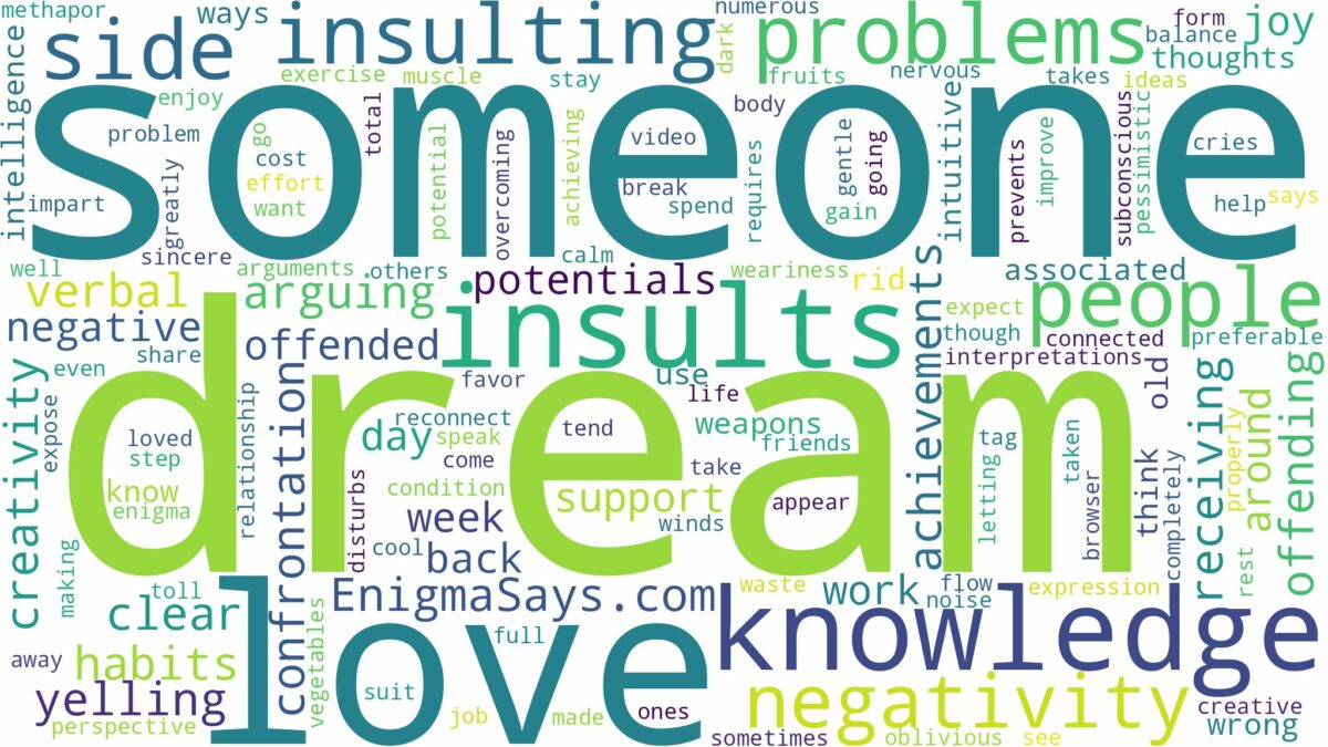 dream of insulting someone and related dreams with their meanings in a word cloud