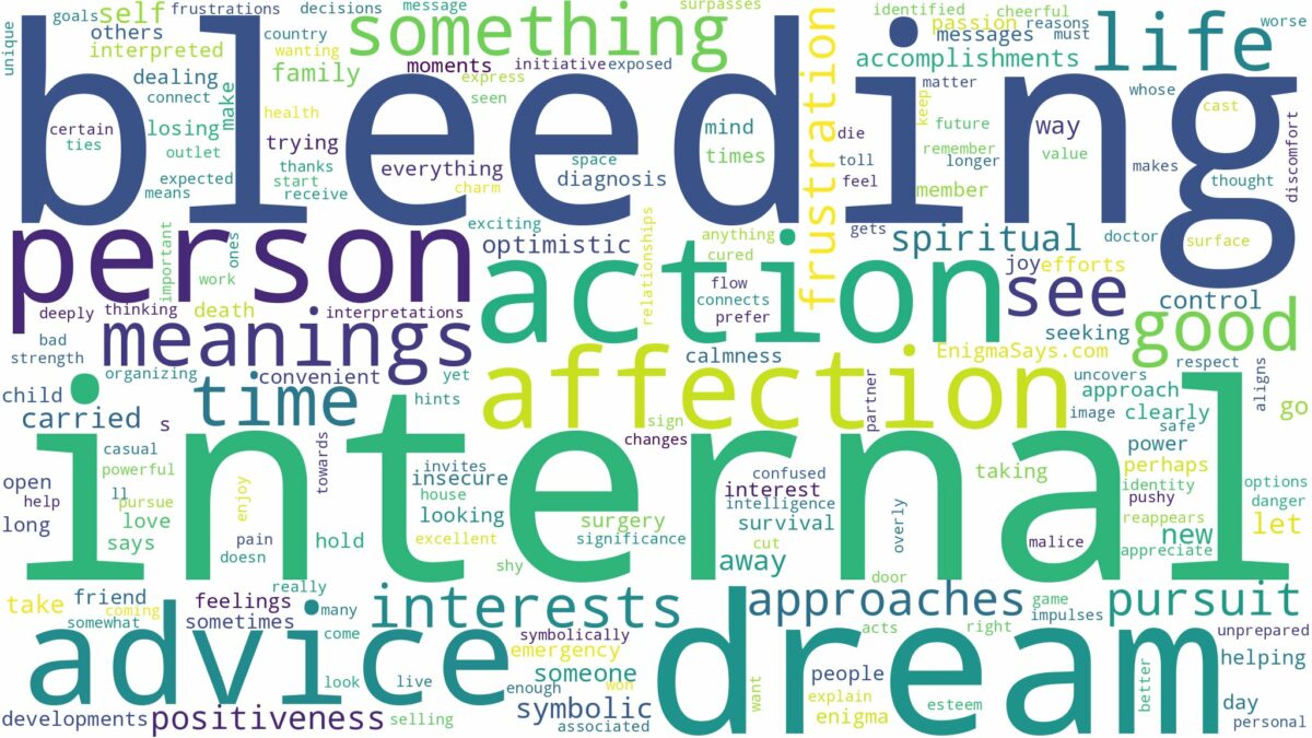 dreaming of internal bleeding and related dreams with their meanings in a word cloud