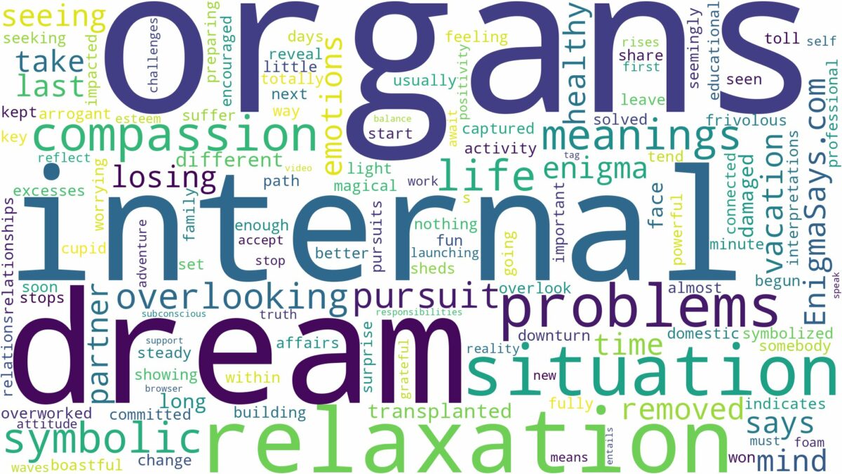 dream about internal organs and related dreams with their meanings in a word cloud