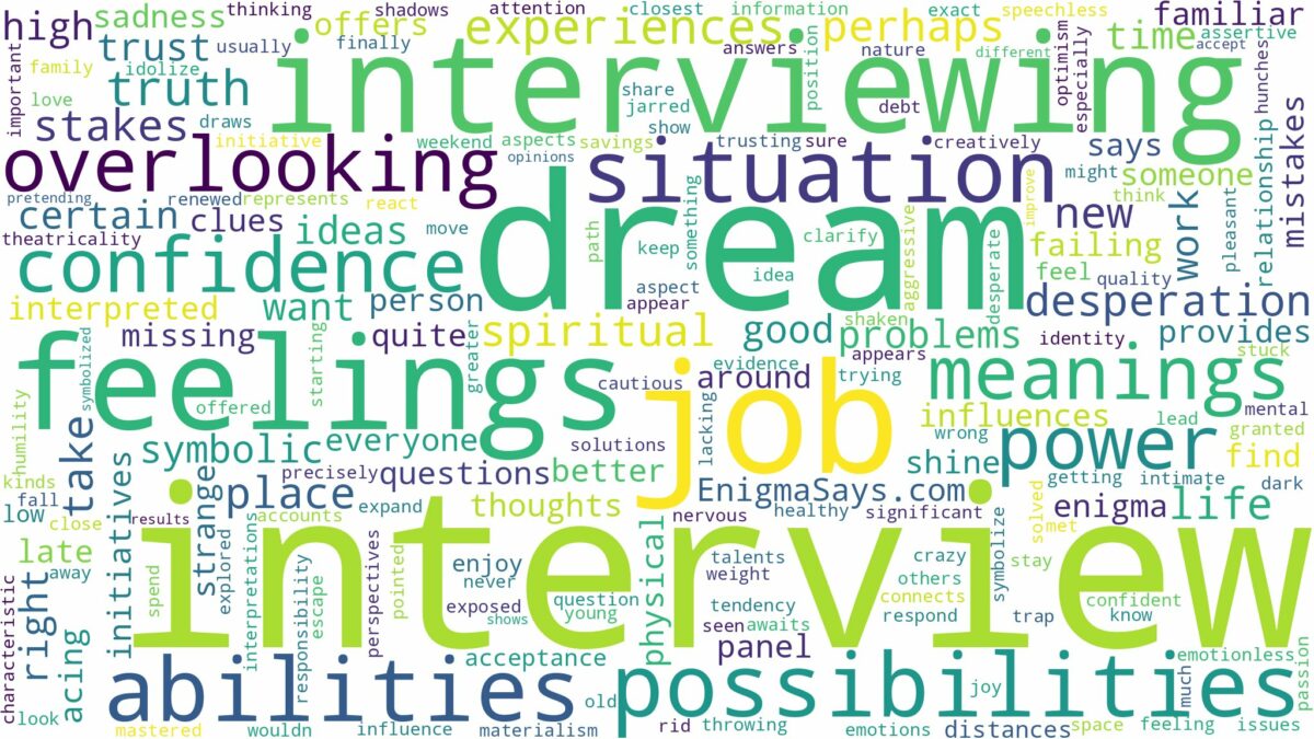 dream about interview and related dreams with their meanings in a word cloud