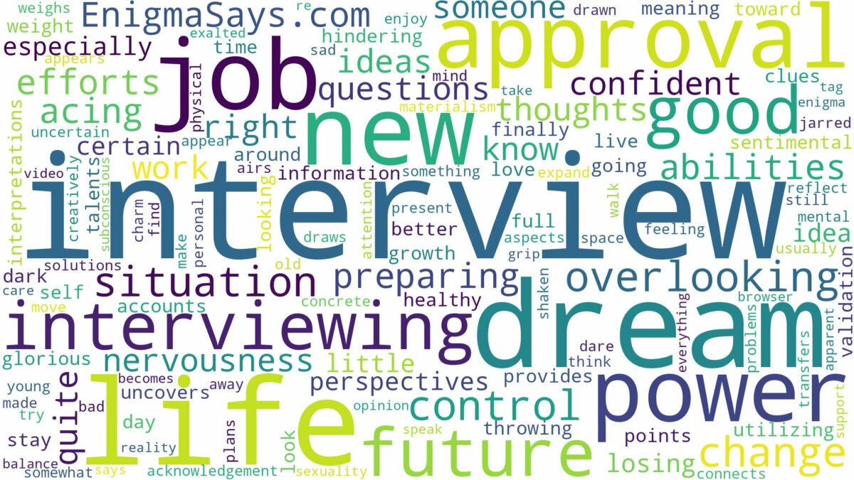 dream of interviewing for a job and related dreams with their meanings in a word cloud