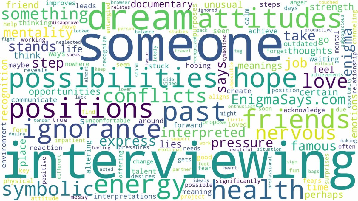 dream of interviewing someone and related dreams with their meanings in a word cloud