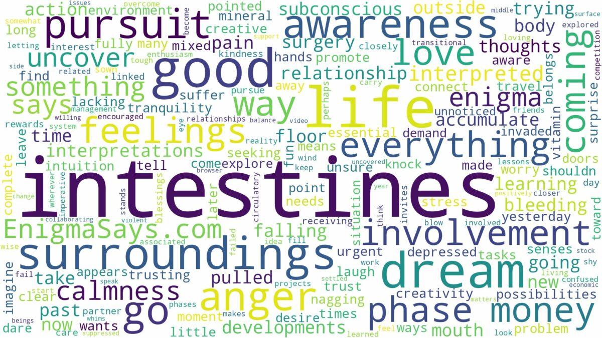 dreams about intestines and related dreams with their meanings in a word cloud