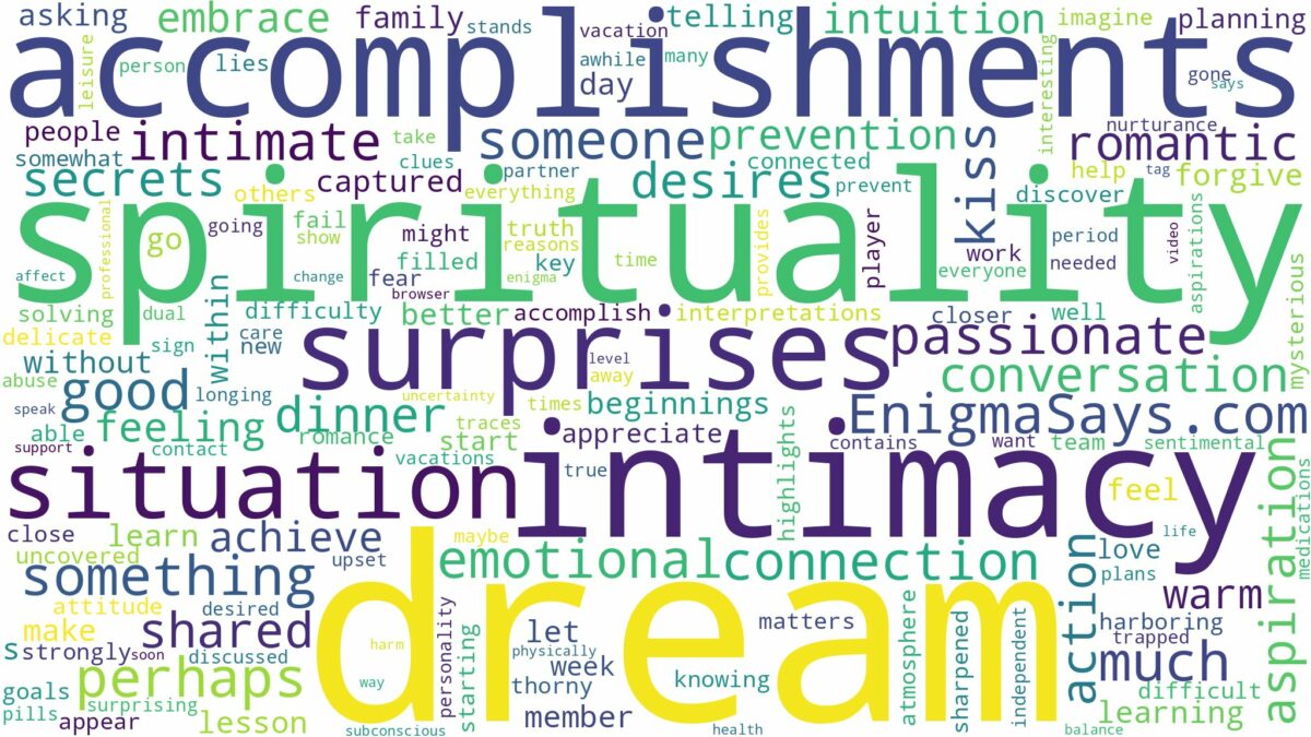 dream about intimacy and related dreams with their meanings in a word cloud