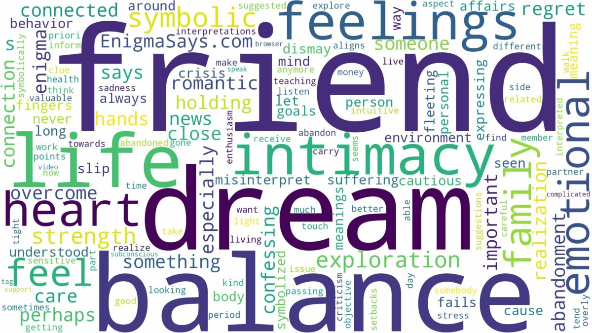 dream about intimacy with a friend and related dreams with their meanings in a word cloud