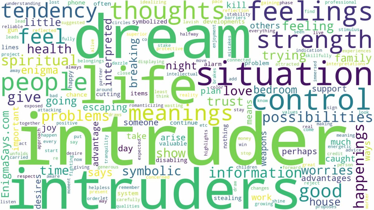 dream about intruder and related dreams with their meanings in a word cloud