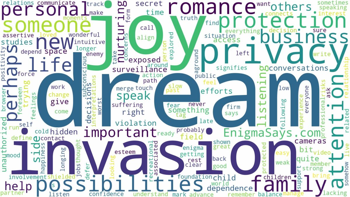 dream about invasion of privacy and related dreams with their meanings in a word cloud