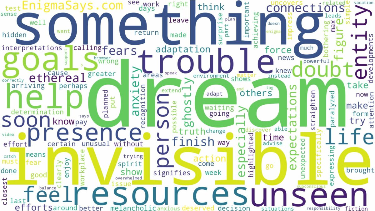 dream about invisible entity and related dreams with their meanings in a word cloud