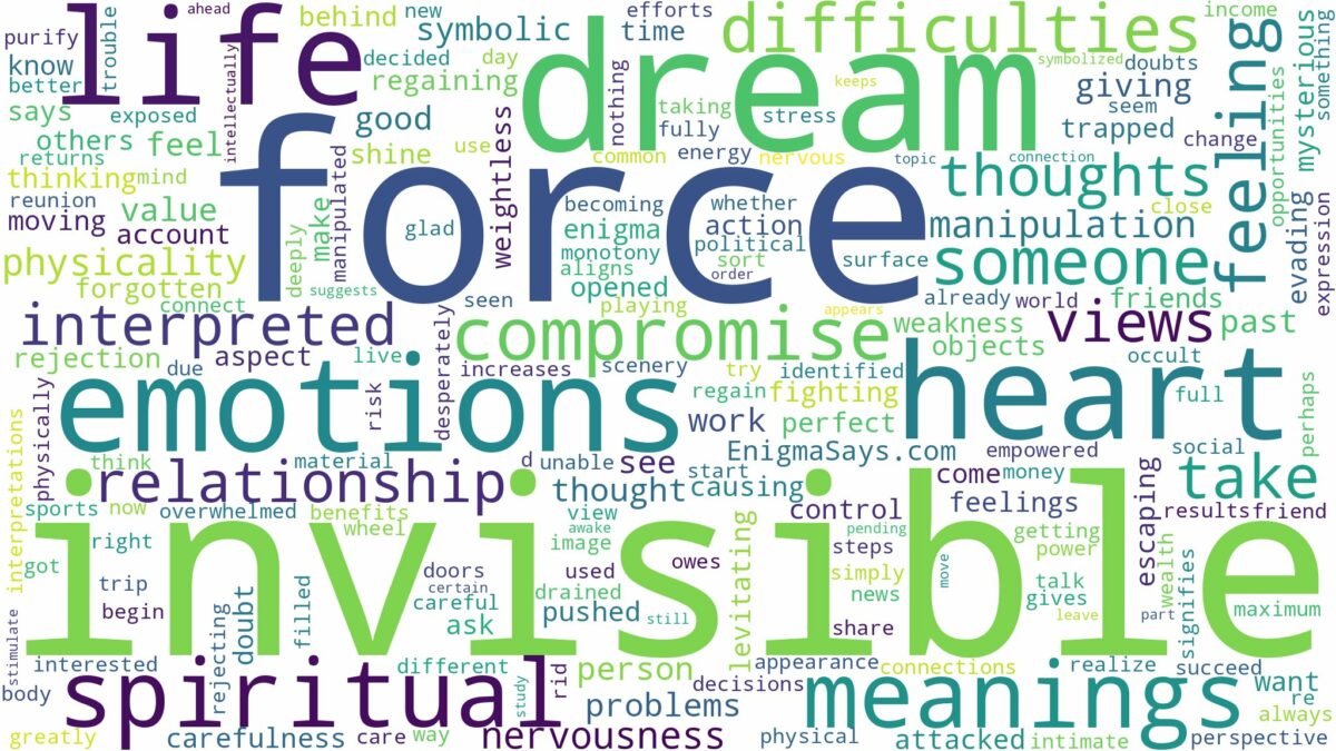 dream about invisible force and related dreams with their meanings in a word cloud