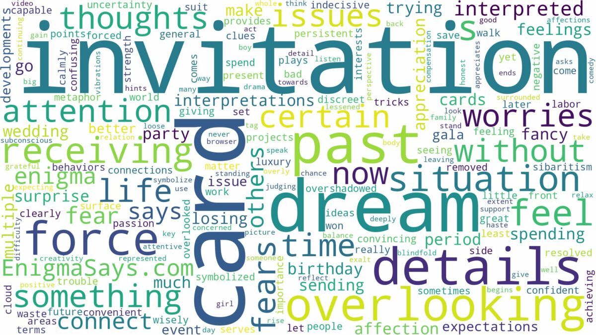 dream about invitation card and related dreams with their meanings in a word cloud