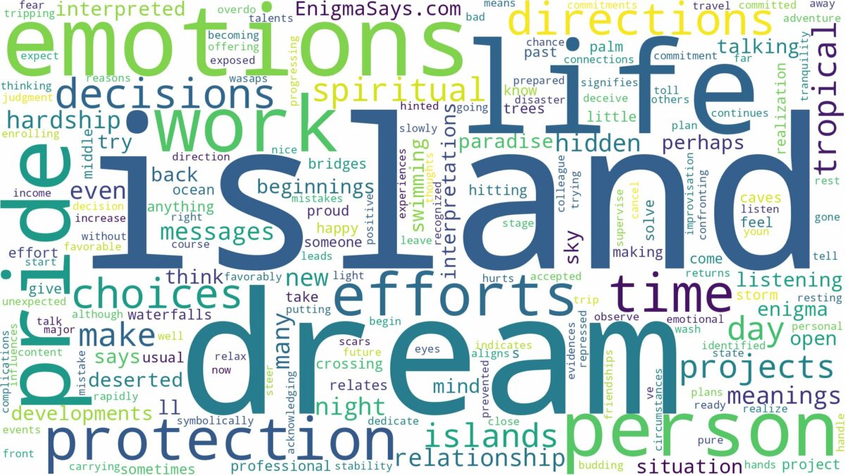 dream about island and related dreams with their meanings in a word cloud