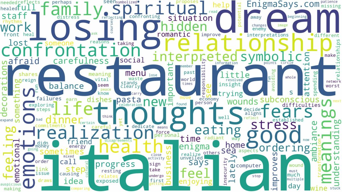 dream about italian restaurant and related dreams with their meanings in a word cloud