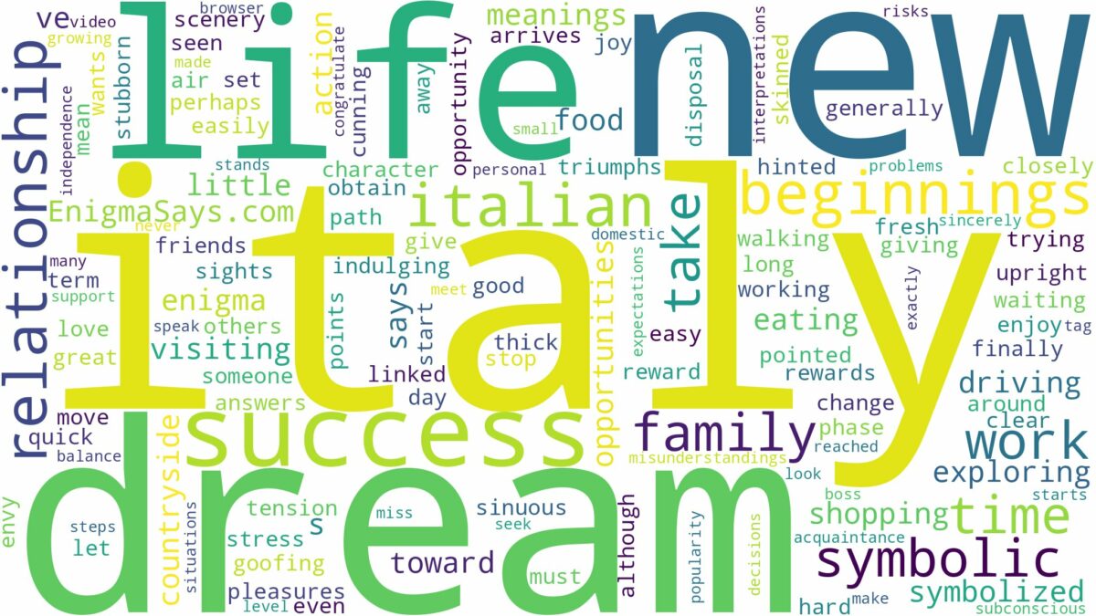 dream about italy and related dreams with their meanings in a word cloud