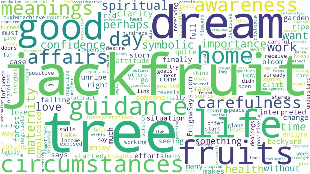 dream about jackfruit tree and related dreams with their meanings in a word cloud