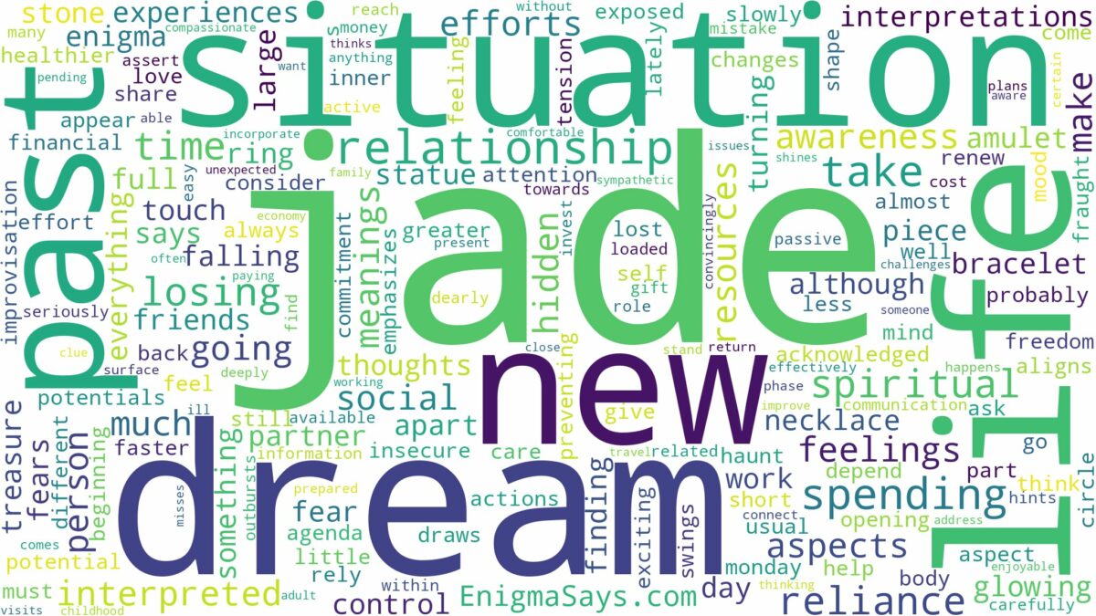 dream about jade and related dreams with their meanings in a word cloud