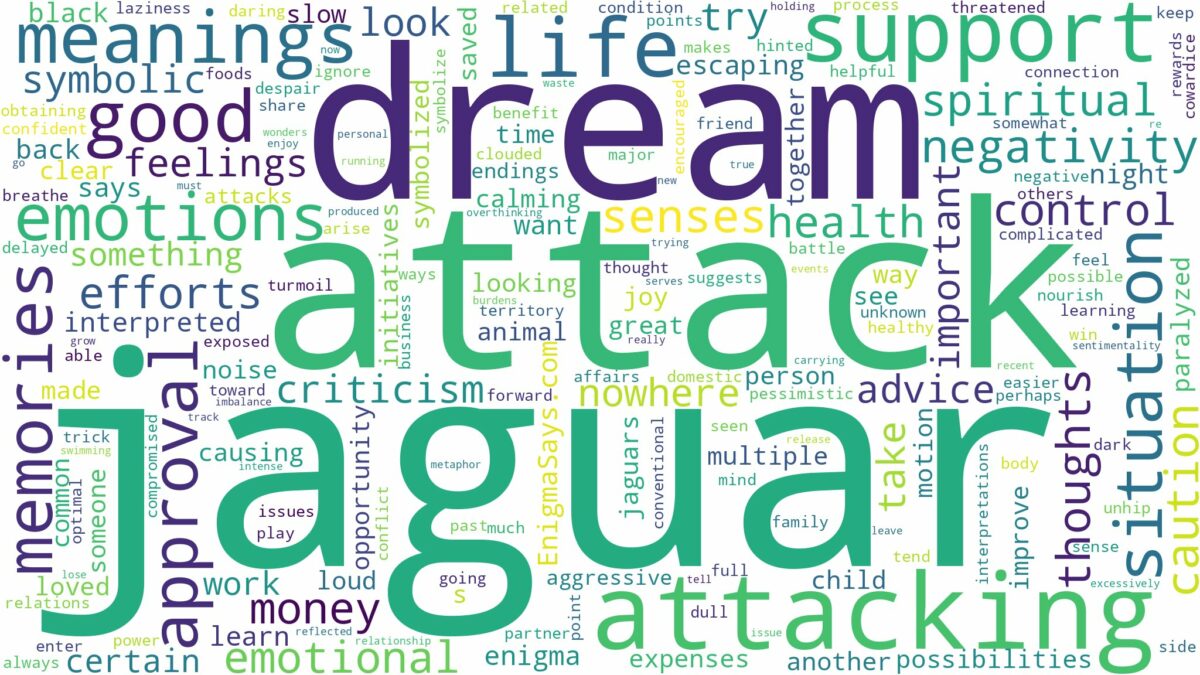 dream about jaguar attack and related dreams with their meanings in a word cloud