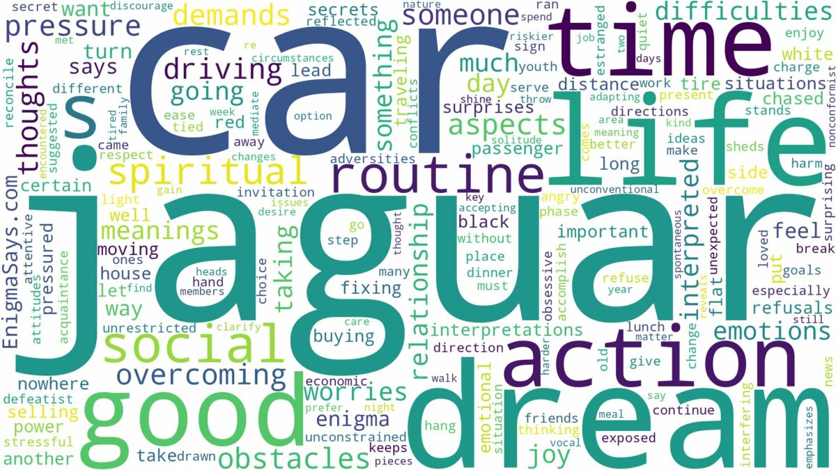 dream about jaguar car and related dreams with their meanings in a word cloud