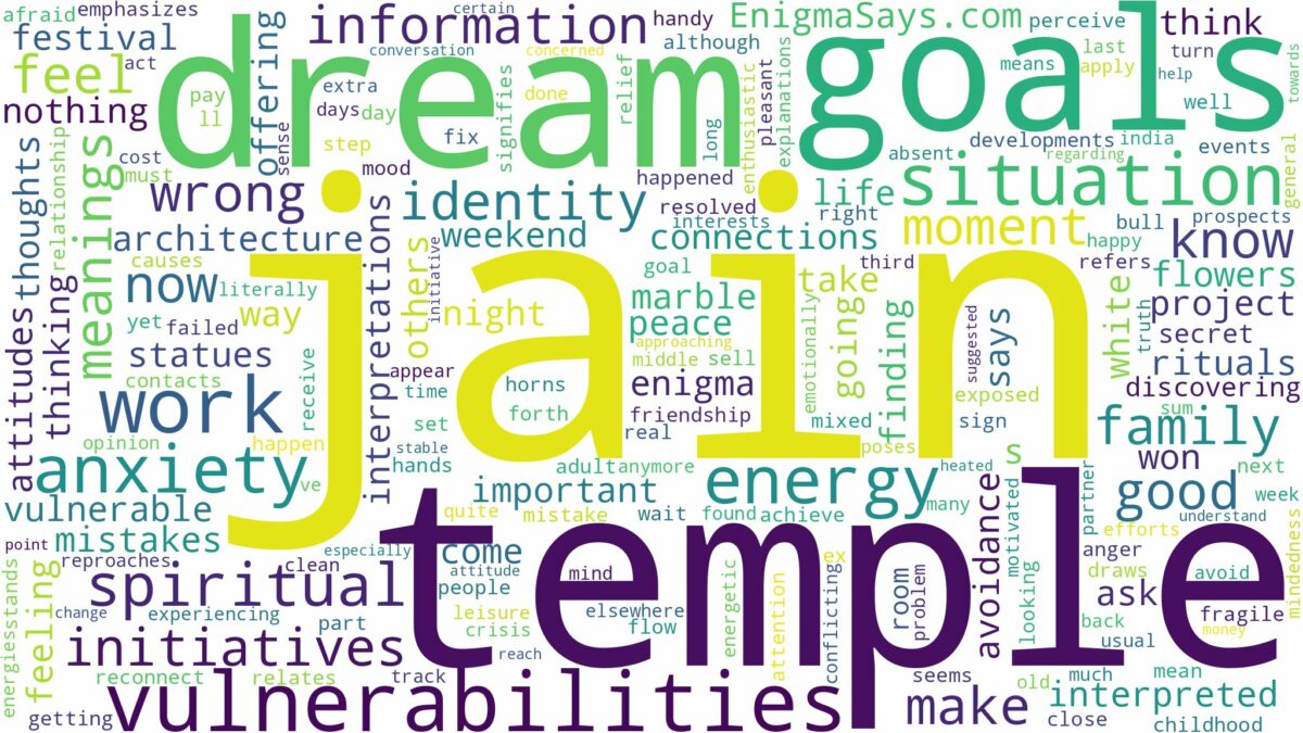 dream about jain temple and related dreams with their meanings in a word cloud