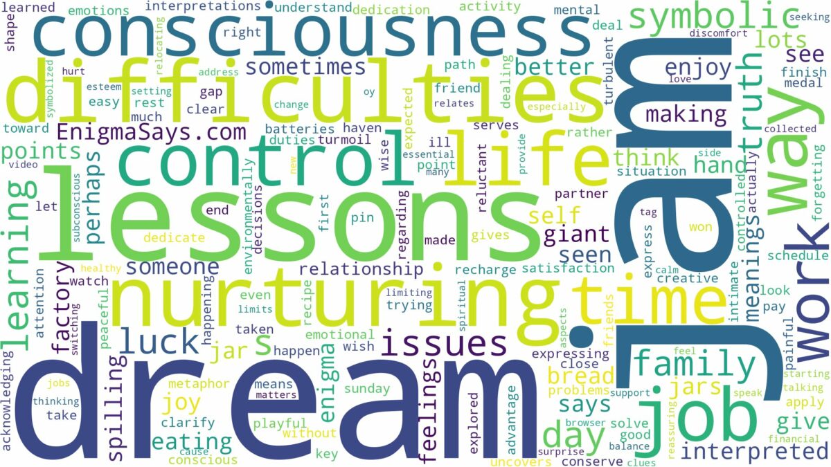 dream about jam and related dreams with their meanings in a word cloud