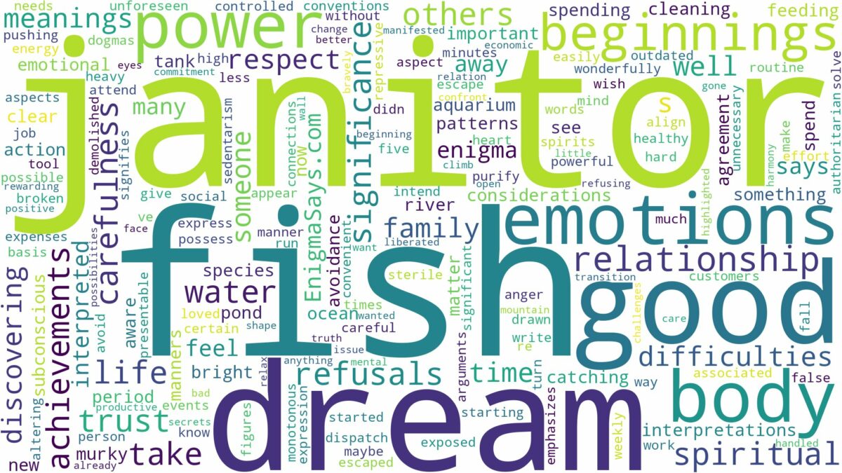 dream about janitor fish and related dreams with their meanings in a word cloud