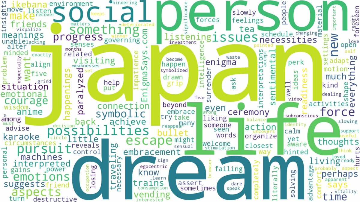 dream about japan and related dreams with their meanings in a word cloud