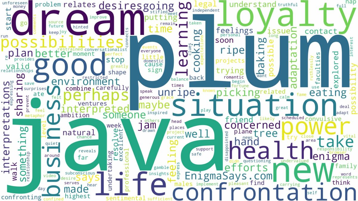 dream about java plum and related dreams with their meanings in a word cloud