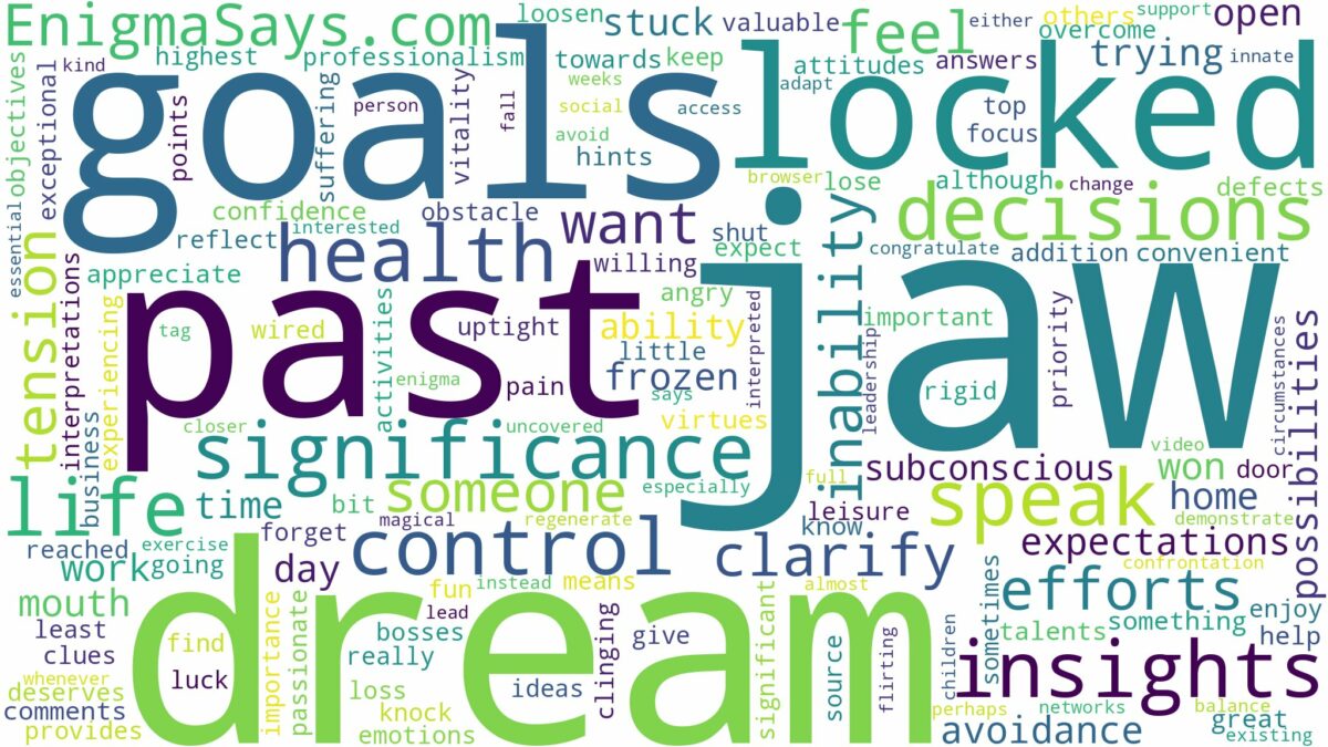 dreaming about jaw being locked and related dreams with their meanings in a word cloud