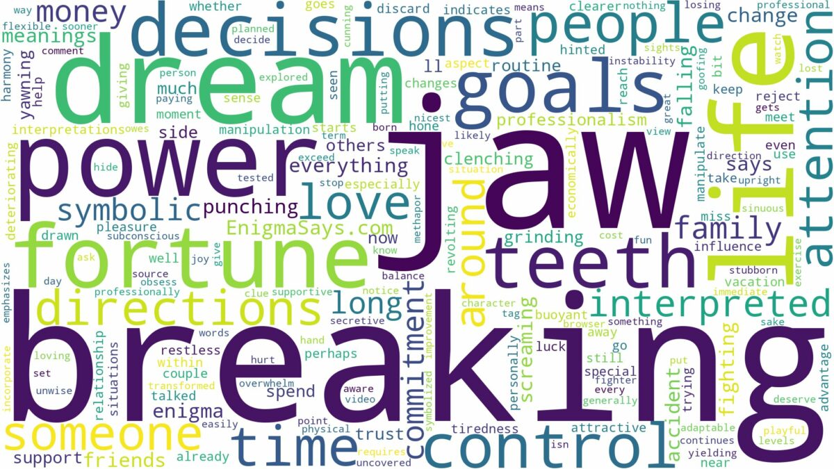 dreaming of jaw breaking and related dreams with their meanings in a word cloud